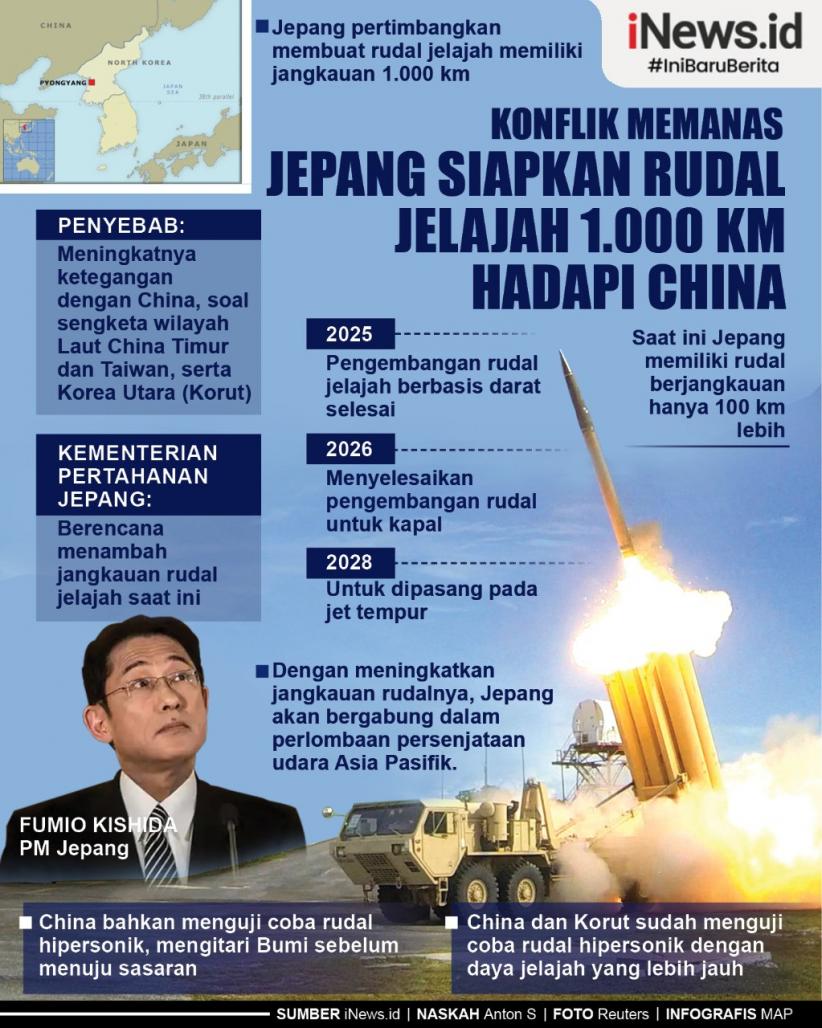 Infografis Jepang Siapkan Rudal Jelajah 1.000 Km untuk Hadapi China