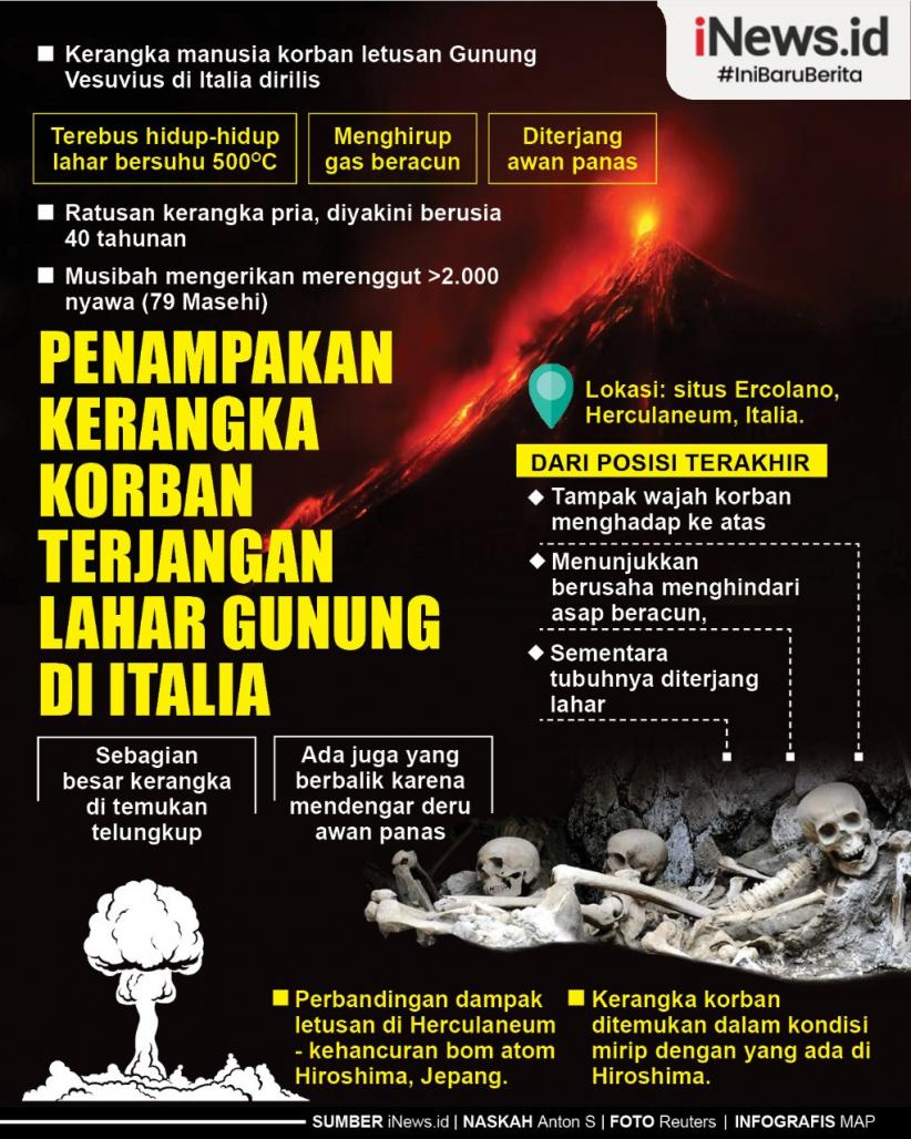 Infografis Ratusan Kerangka Manusia Korban Letusan Gunung dari 79 Masehi