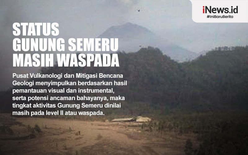 Status Gunung Semeru Masih Waspada meski Aktivitas Meningkat