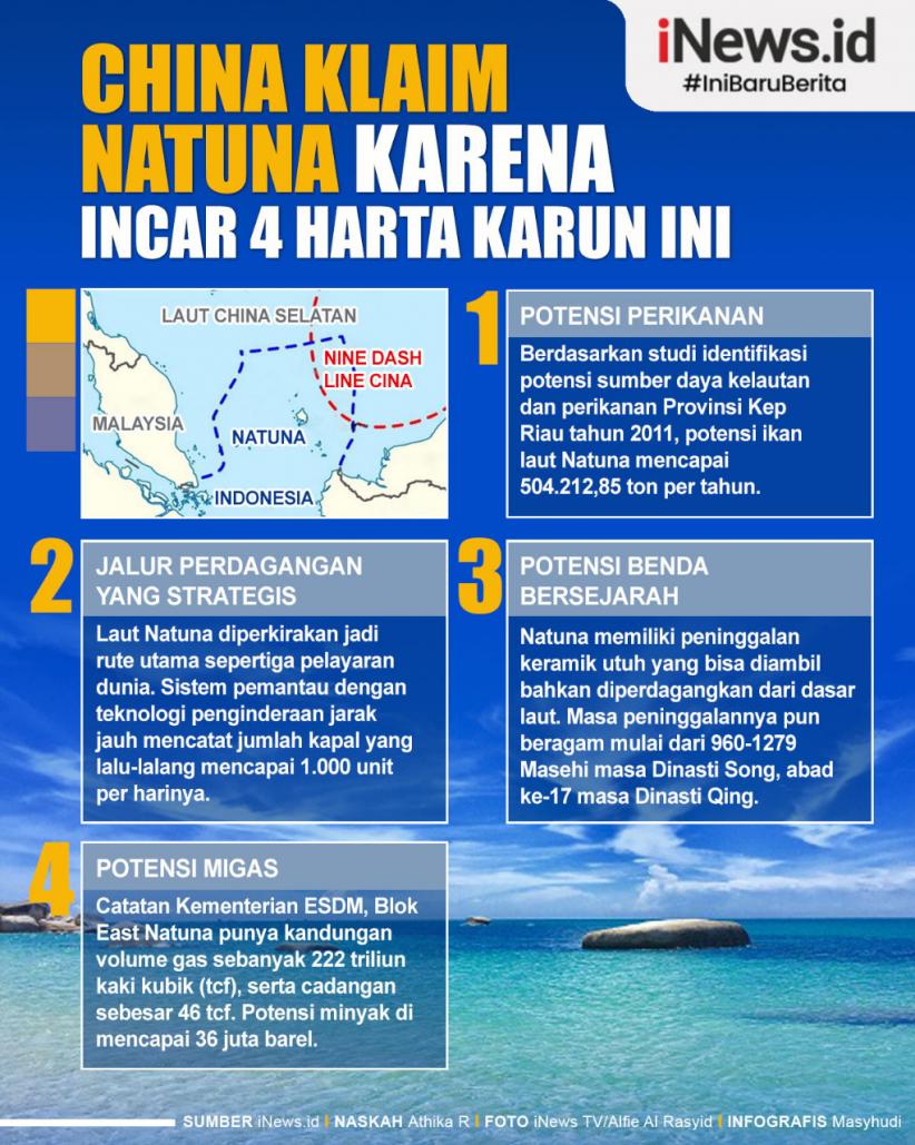 Infografis China Klaim Natuna karena Incar 4 Harta Karun Ini