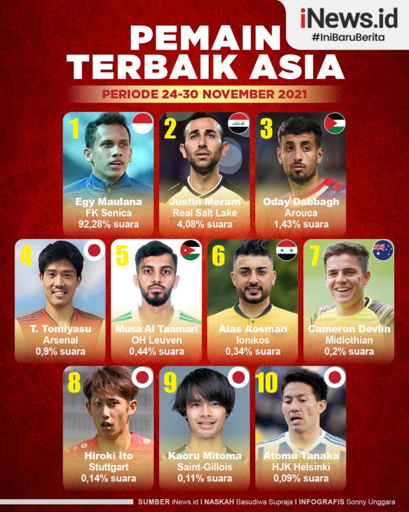 Infografis Egy Maulana Vikri Jadi Pemain Terbaik Asia Pekan Ini