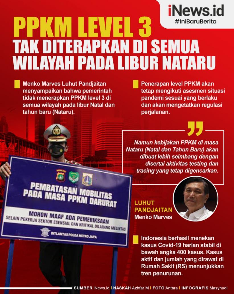 Infografis PPKM Level 3 Tak Diterapkan di Semua Wilayah pada Libur Nataru