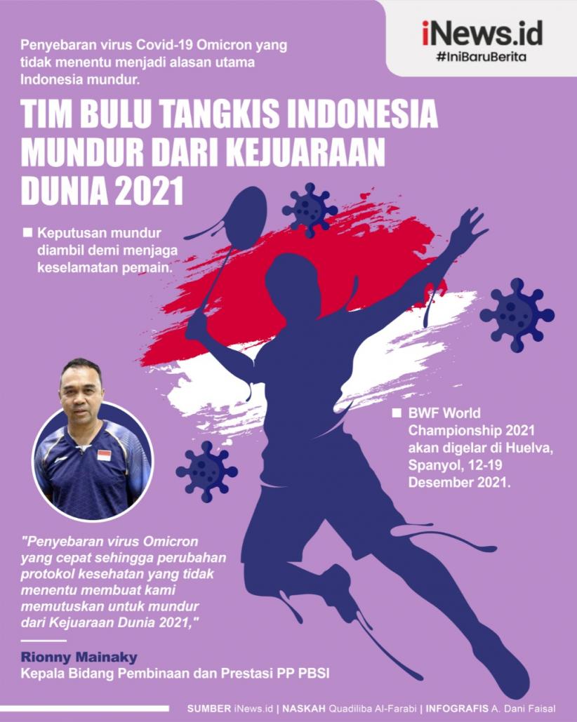 Infografis Tim Bulu Tangkis Indonesia Mundur dari Kejuaraan Dunia 2021