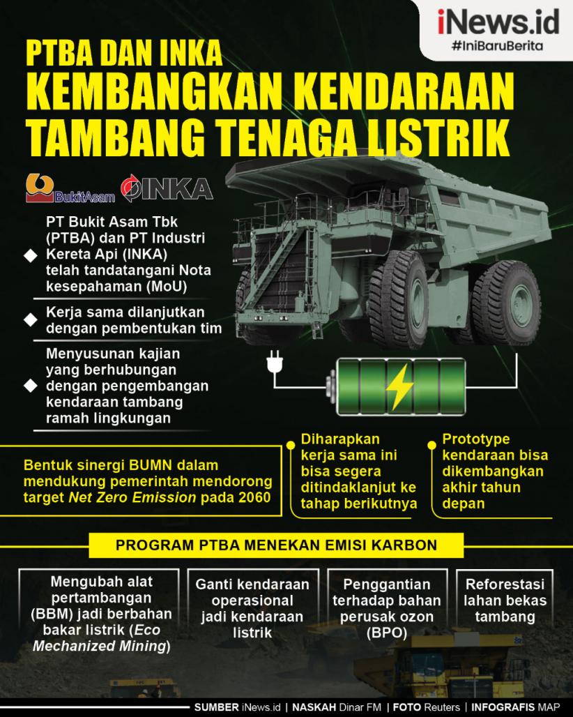 Infografis PTBA dan INKA Kembangkan Kendaraan Tambang Tenaga Listrik