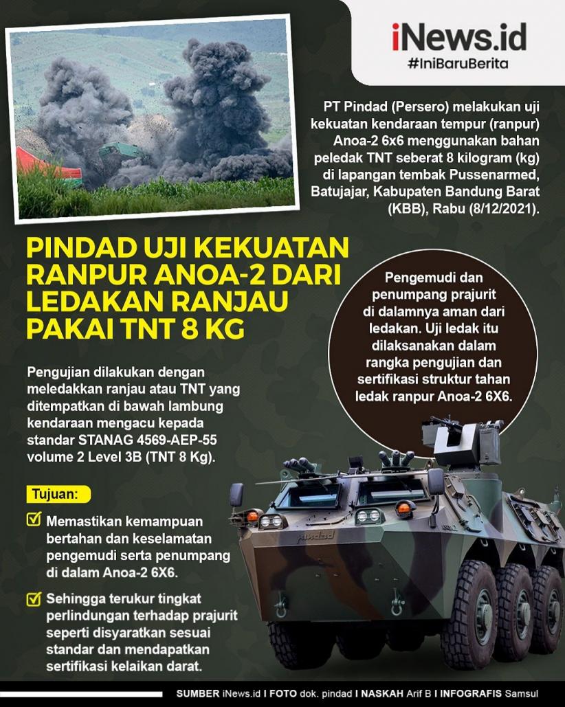 Pindad Uji Kekuatan Ranpur Anoa-2 dari Ledakan Ranjau Pakai TNT 8 Kg, Ini Penampakannya