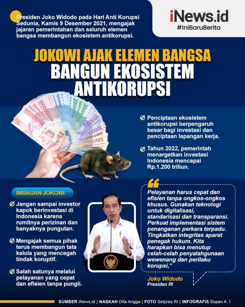 Infografis Jokowi Ajak Elemen Bangsa Bangun Ekosistem Antikorupsi