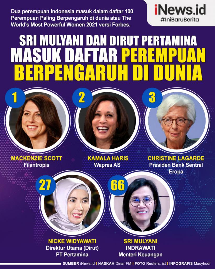 Infografis Sri Mulyani dan Dirut Pertamina Masuk Daftar Perempuan Berpengaruh di Dunia