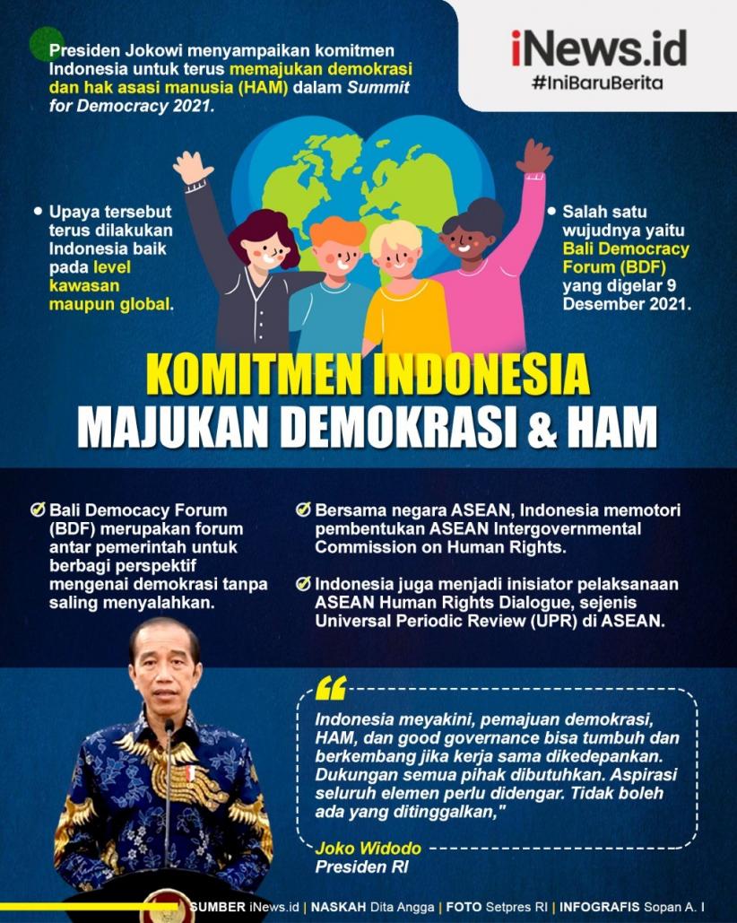 Infografis Jokowi Tegaskan Komitmen Indonesia Majukan Demokrasi dan HAM