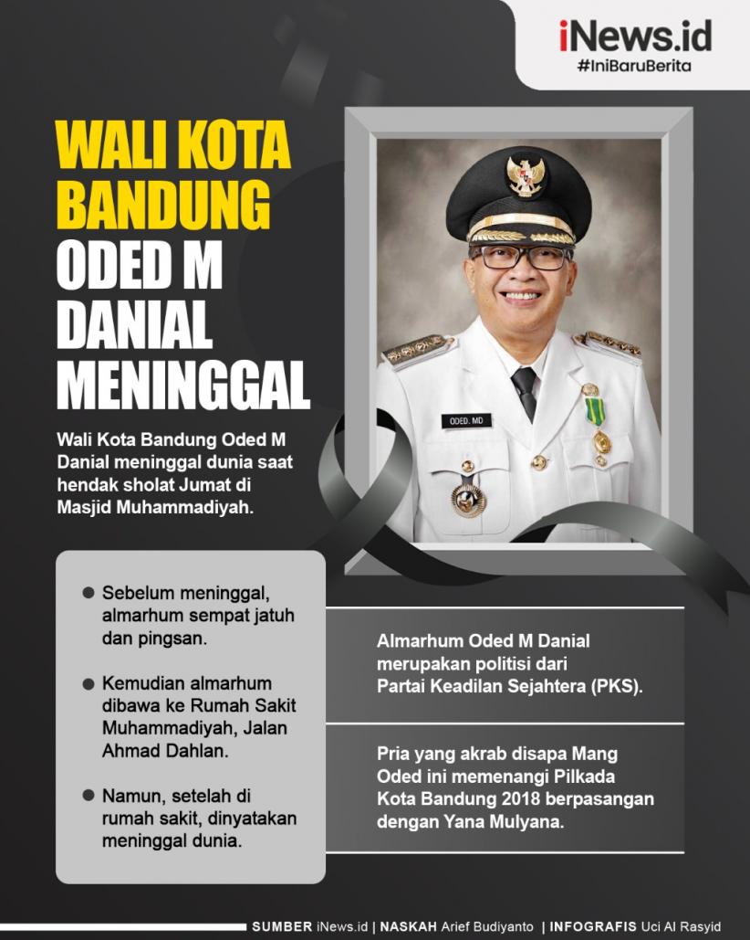 Wali Kota Bandung Oded M Danial Meninggal Diduga akibat Serangan Jantung