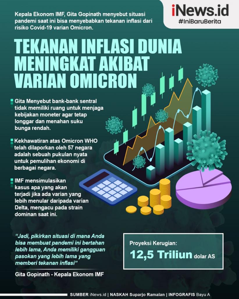 Infografis Tekanan Inflasi Dunia Meningkat Akibat Varian Omicron