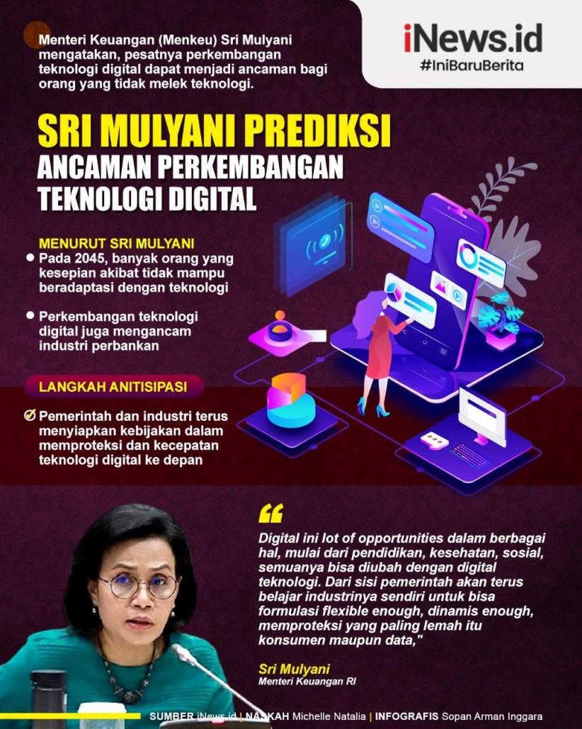 Infografis Sri Mulyani Prediksi Ancaman Perkembangan Teknologi Digital