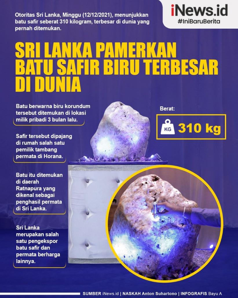 Infografis Sri Lanka Pamerkan Batu Safir Biru Terbesar di Dunia