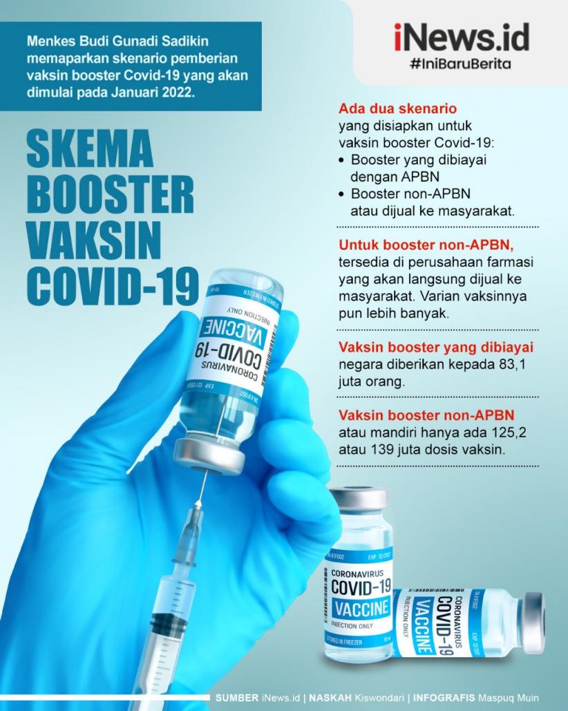 Infografis Skema Booster Vaksin Covid-19