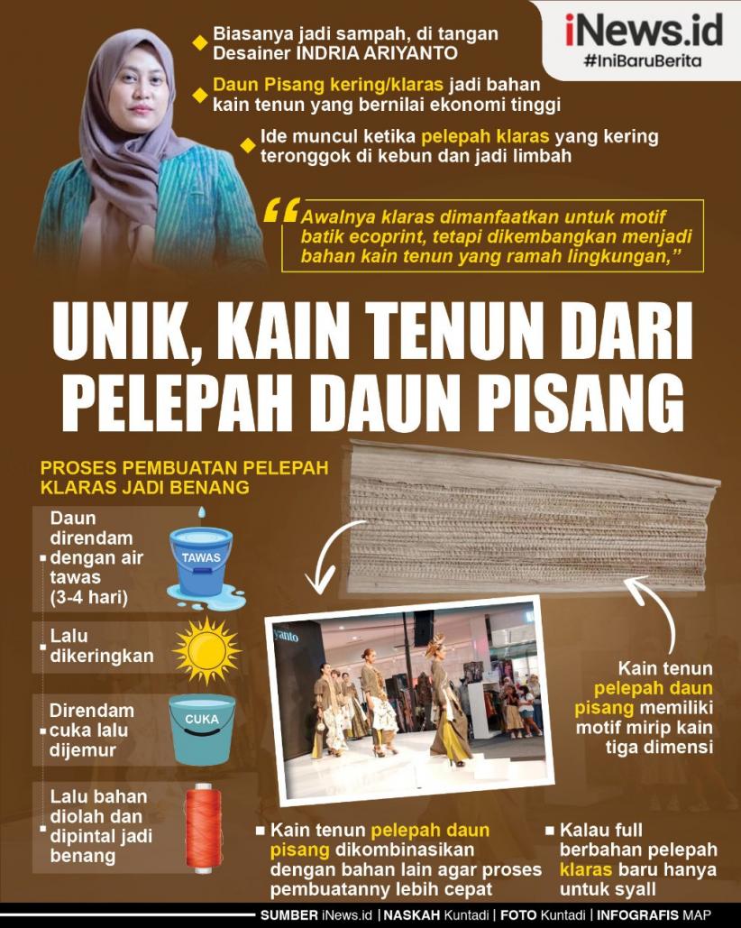 Info Grafis Desainer Indria Ariyanto Ciptakan Kain Tenun dari Pelepah Daun Pisang