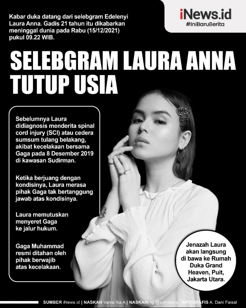 Infografis Selebgram Edelenyi Laura Anna Meninggal Dunia