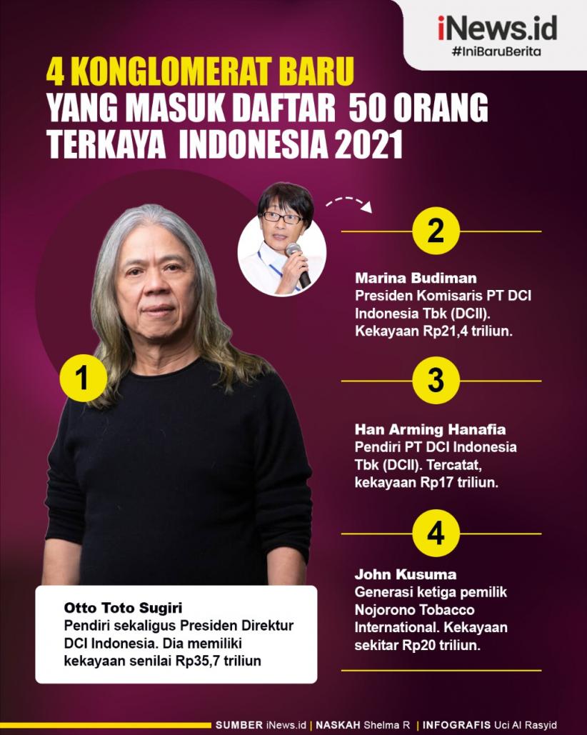 Infografis 4 Konglomerat Baru yang Masuk Daftar 50 Orang Terkaya Indonesia  2021