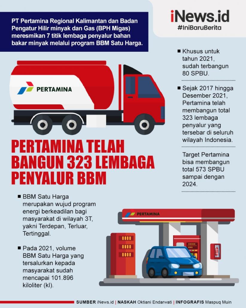 Infografis Pertamina Bangun 323 Lembaga Penyalur BBM Satu Harga hingga Desember 2021 