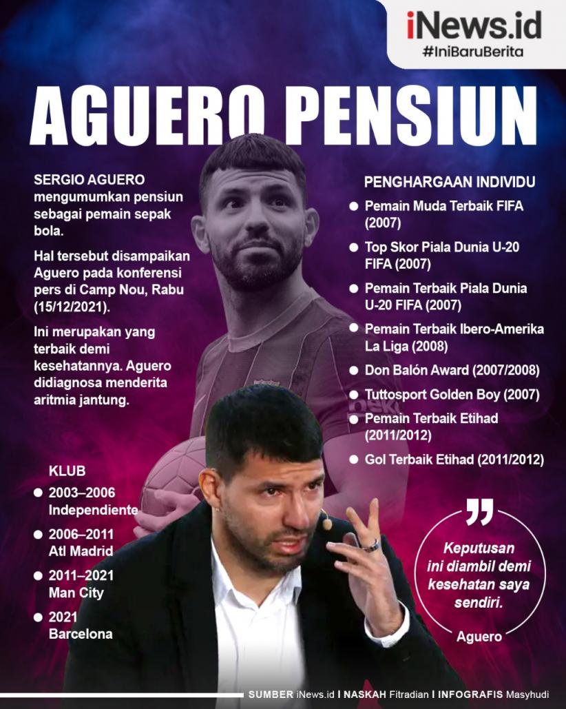 infografis Sergio Aguero Pensiun