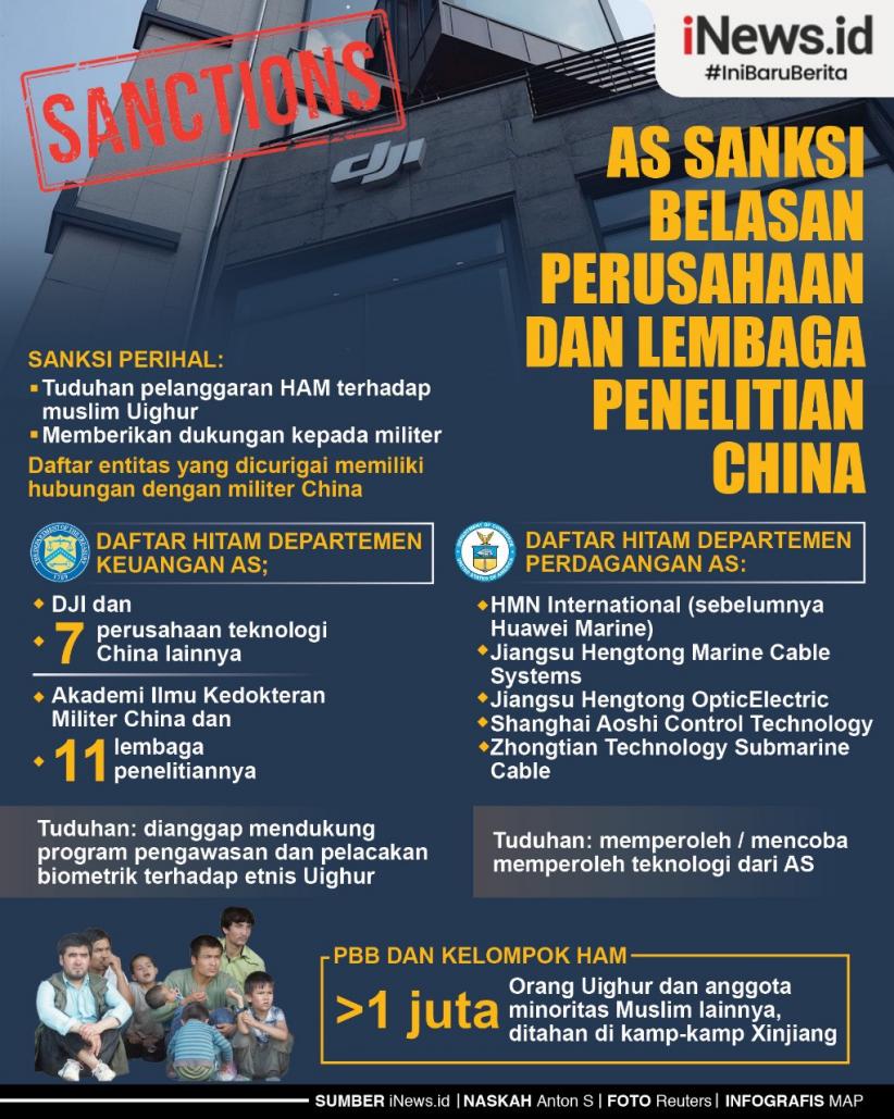 Infografis AS Sanksi Belasan Perusahaan dan Lembaga Penelitian China
