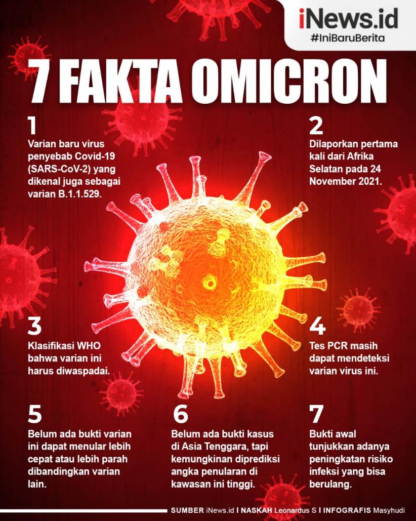 Infografis 7 Fakta Varian Omicron Yang Telah Terdeteksi Di Indonesia