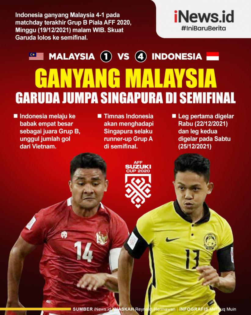 Infografis Indonesia Ganyang Malaysia Dan Lolos Semifinal Piala AFF 2020