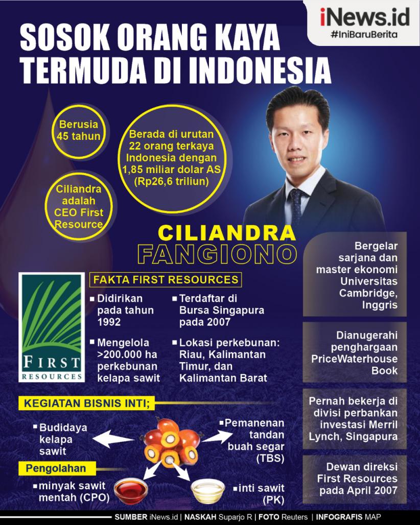 Infografis Sosok Orang Kaya Termuda di Indonesia