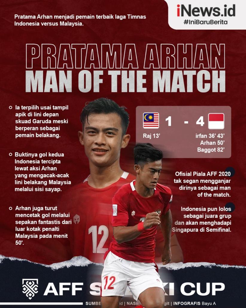 Infografis Pratama Arhan Man of the Match Lawan Malaysia