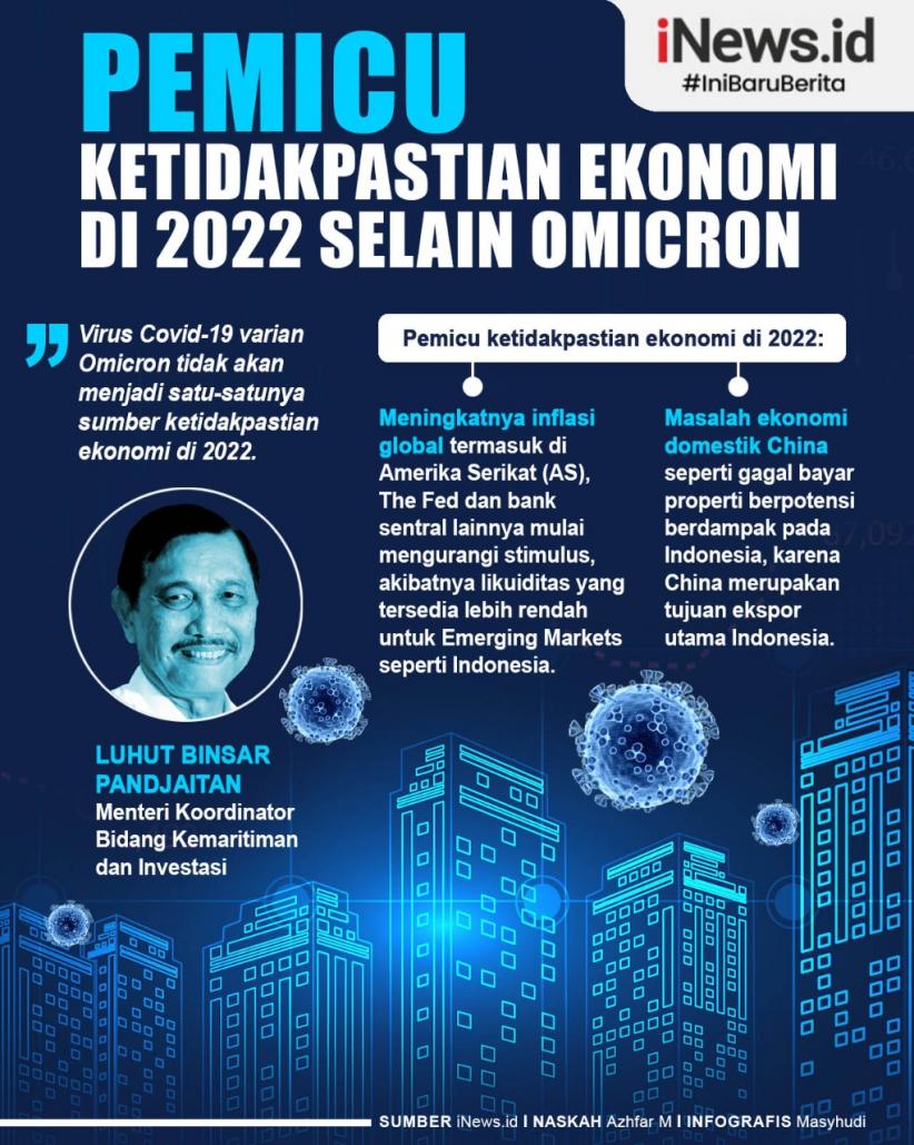 Infografis Pemicu Ketidakpastian Ekonomi di 2022 Selain Omicron