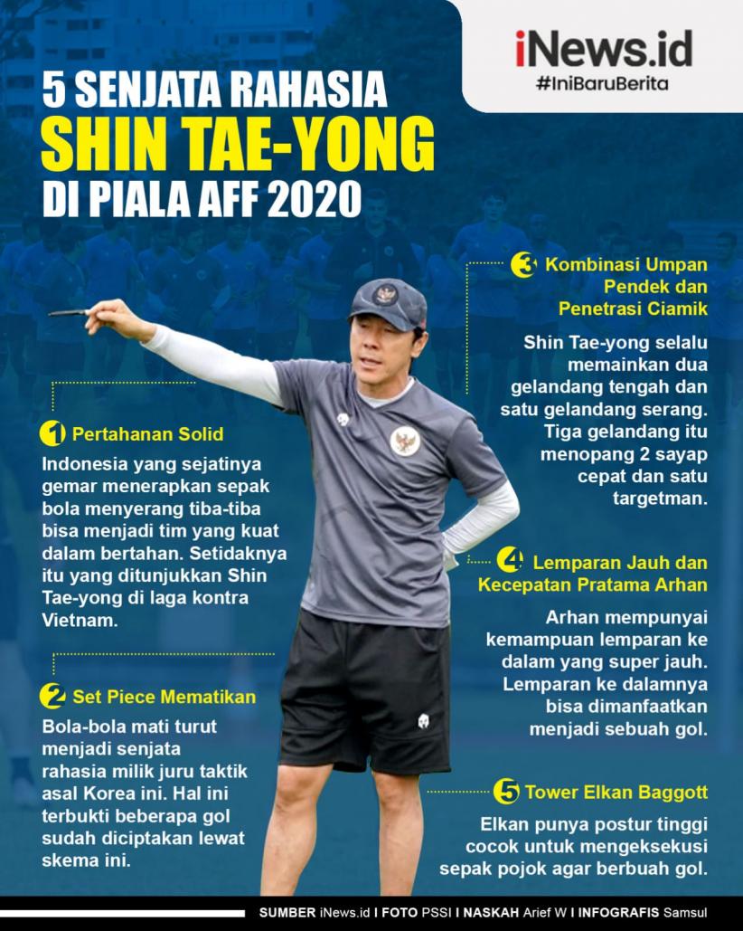 Infografis 5 Senjata Rahasia Shin Tae-yong di Piala AFF 2020