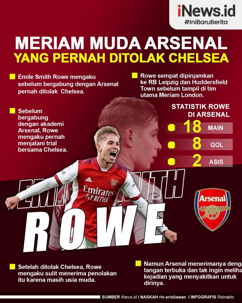 Infografis Profil Emile Smith Rowe: Meriam Muda Arsenal