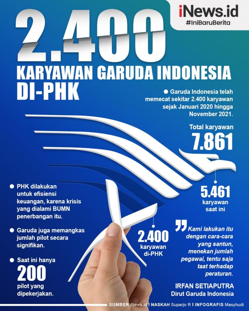 Infografis 2.400 Karyawan Garuda Indonesia Di-PHK