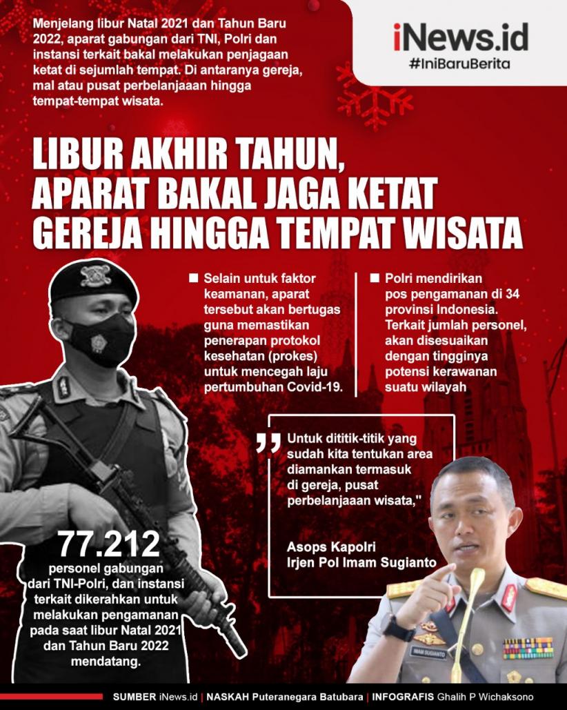 Infografis Aparat Jaga Ketat Gereja hingga Tempat Wisata saat Libur Akhir Tahun