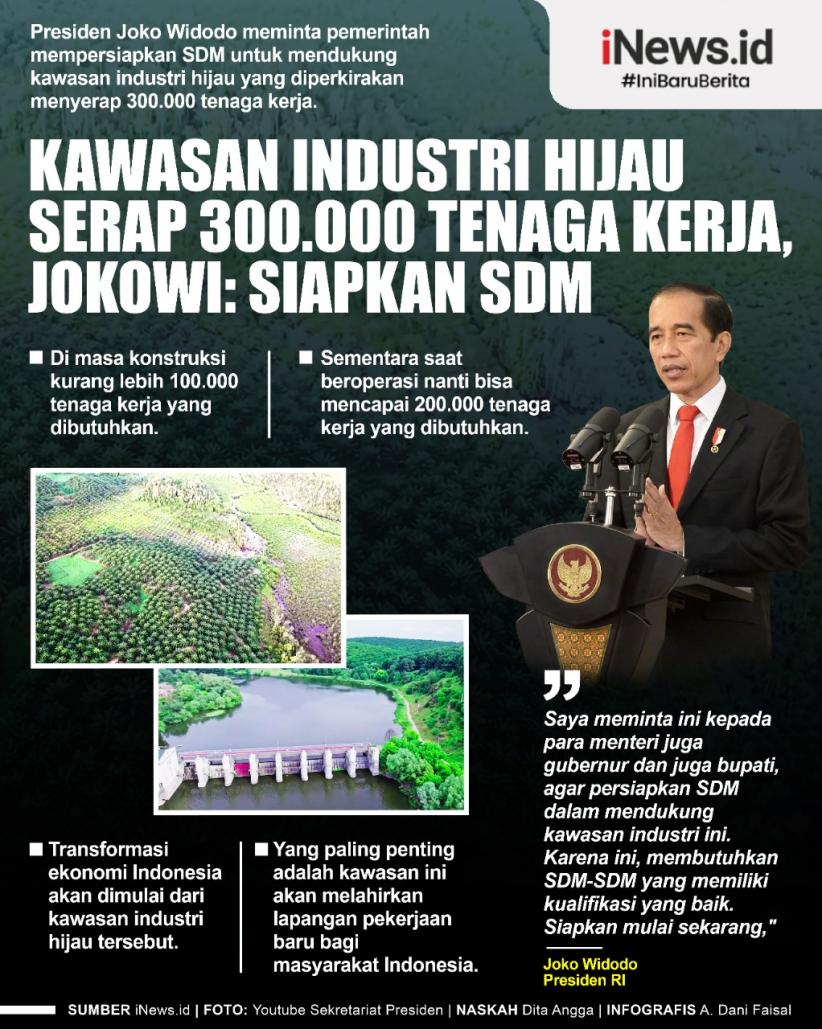 Infografis Kawasan Industri Hijau Serap 300.000 Tenaga Kerja, Jokowi: Siapkan SDM