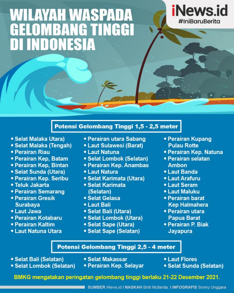 Infografis 44 Wilayah di Indonesia Waspada Gelombang Tinggi