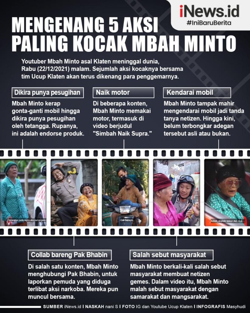 Infografis Mengenang 5 Aksi Paling Kocak Mbah Minto