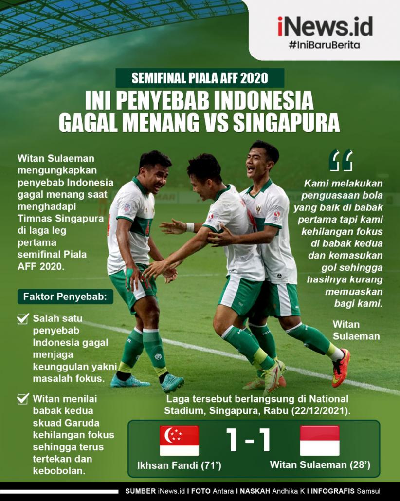 Infografis Penyebab Indonesia Gagal Menang Vs Singapura Semifinal Piala ...