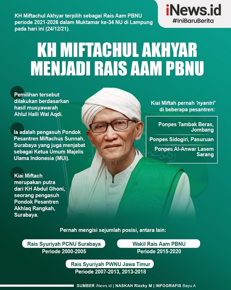 Infografis Profil Rais Aam PBNU KH Miftachul Akhyar