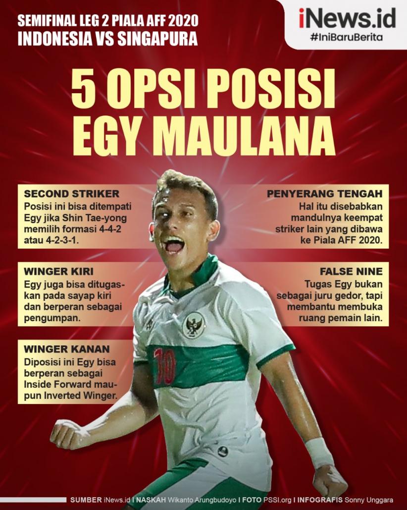 Infografis 5 Opsi Posisi Egy Maulana di Timnas Indonesia Piala AFF 2020