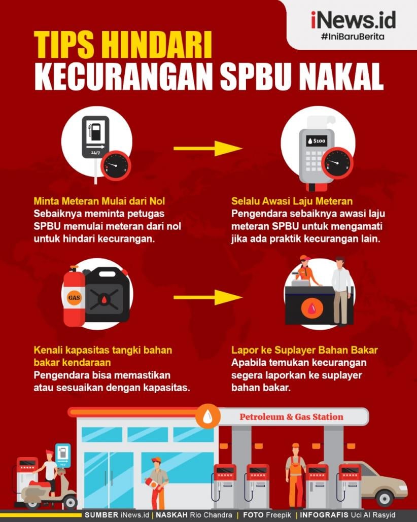 Infografis Tips Hindari Kecurangan SPBU Nakal