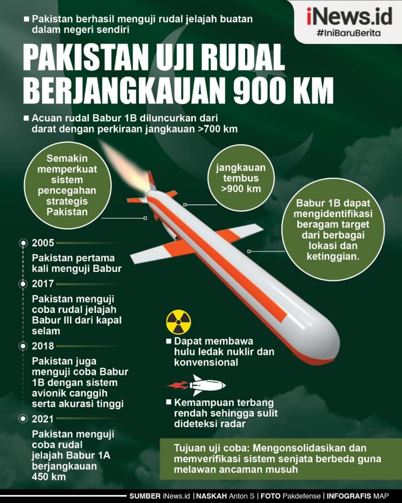Infografis Rudal Buatan Pakistan Bisa Hantam Target Sejauh 900 Km