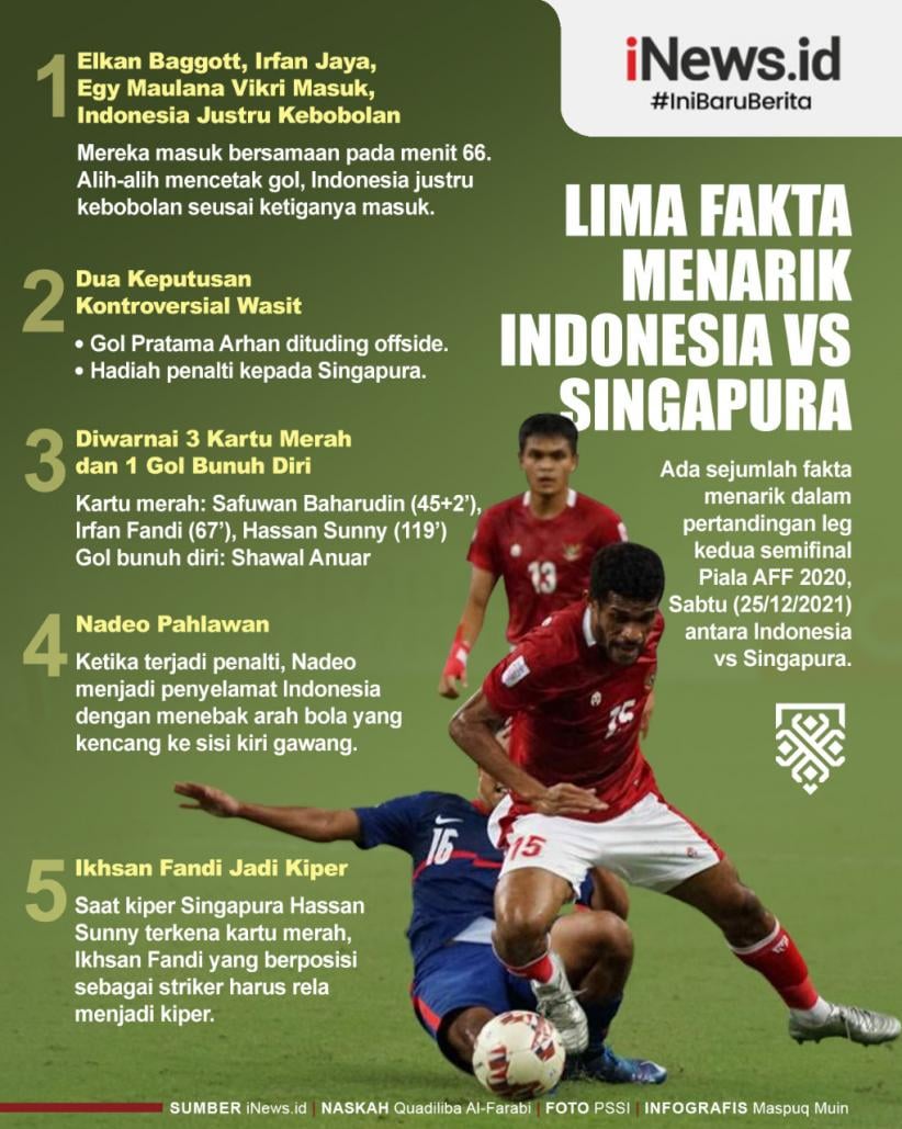 Infografis 5 Fakta Menarik Indonesia Vs Singapura Di Leg 2 Semifinal ...