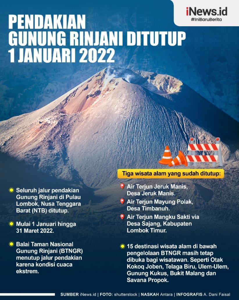 title Pendakian Gunung Rinjani Ditutup 1 Januari 2022, Batas Terakhir 31 Desember Pendakian Gunung Rinjani Ditutup 1 Januari 2022, Batas Terakhir 31 Desember