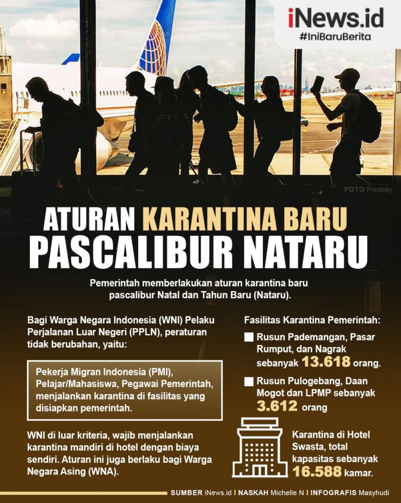 Infografis Aturan Karantina Baru Pascalibur Nataru