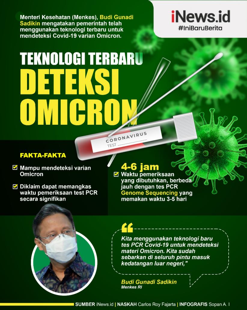 Infografis Teknologi Terbaru Deteksi Omicron di Indonesia