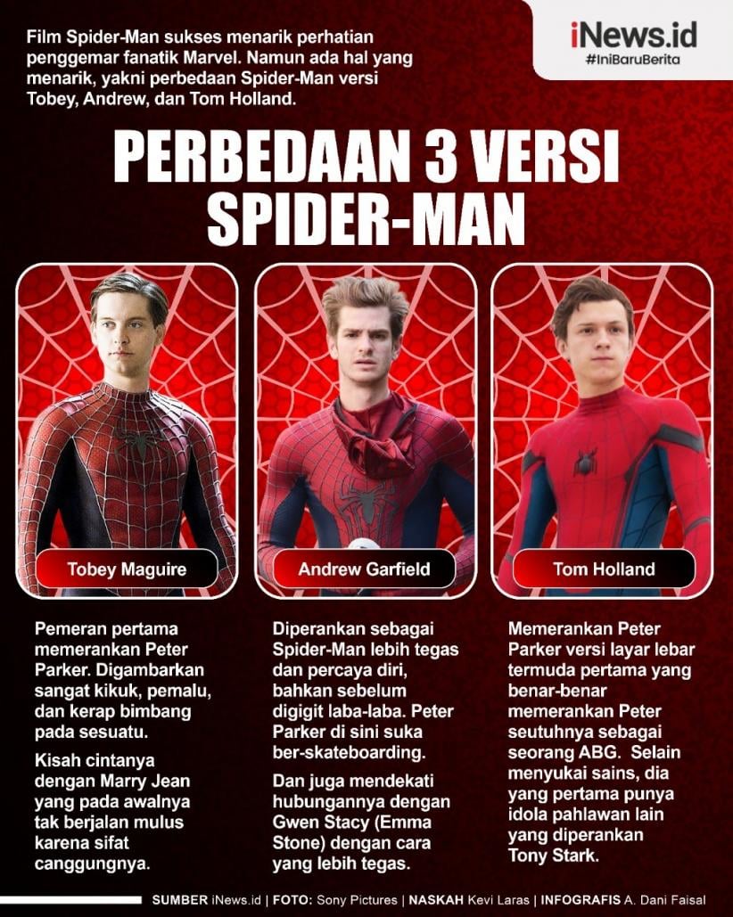 Infografis Perbedaan 3 Versi Spider-Man