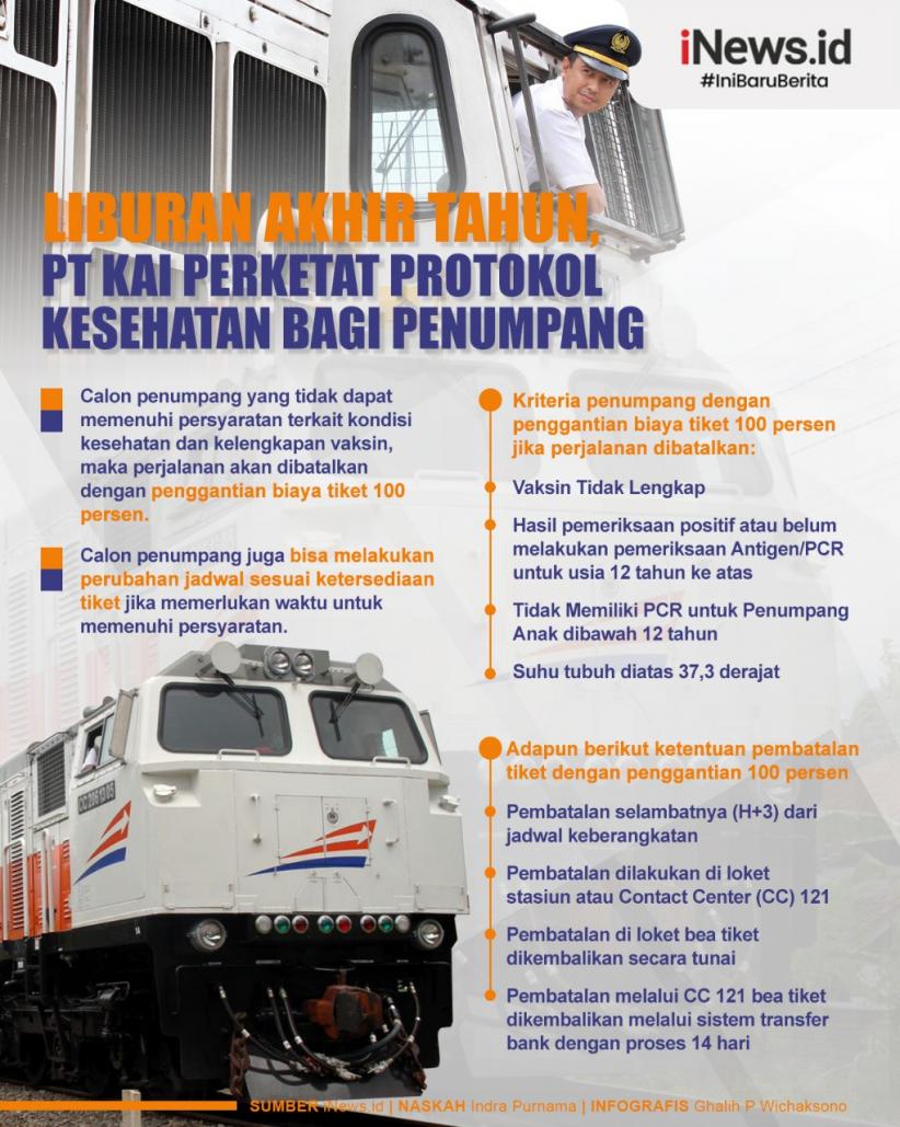 Infografis Liburan Akhir Tahun PT KAI Perketat Protokol Kesehatan bagi Penumpang