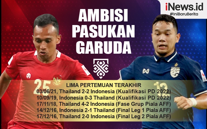 Ini Link Live Streaming Indonesia Vs Thailand Final AFF 2020 Leg 1