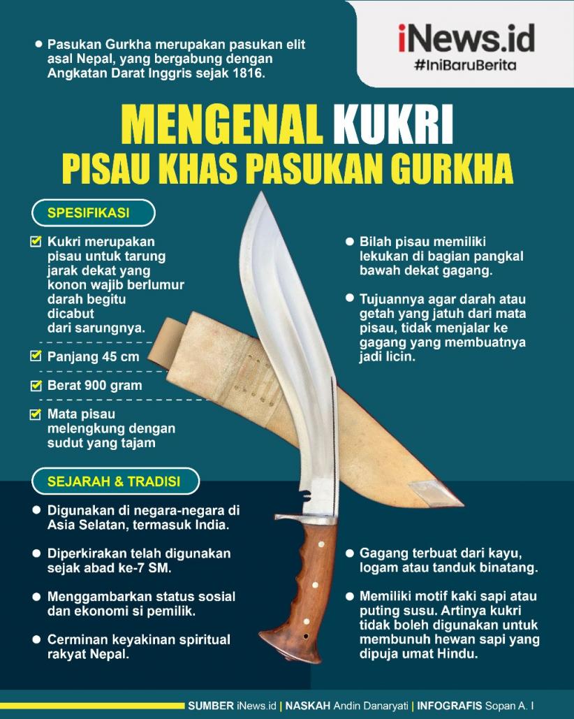 Infografis Mengenal Kukri, Pisau Khas Pasukan Gurkha