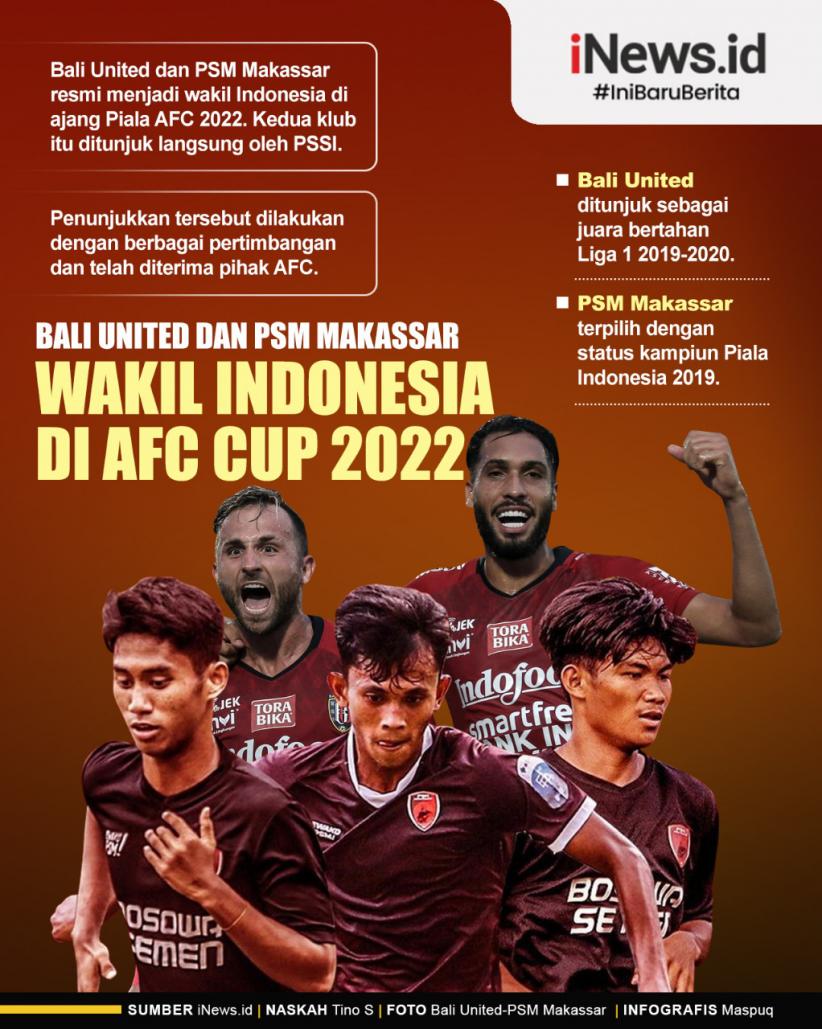 Infografis Bali United dan PSM Makassar Wakil Indonesia di AFC Cup 2022