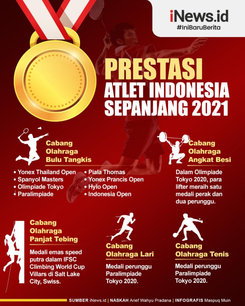 Infografis Prestasi Atlet Indonesia Sepanjang Tahun 2021